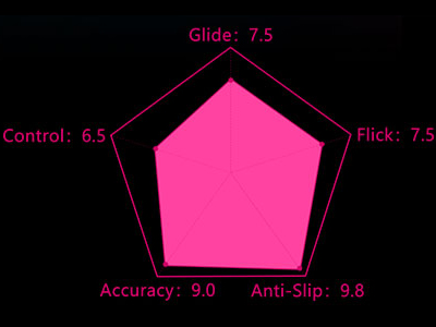 Nachoneko マウスパッド & ネオンライト セット Amazon.co.jp: NEXTコントローラー ゲーミングマウスパッド